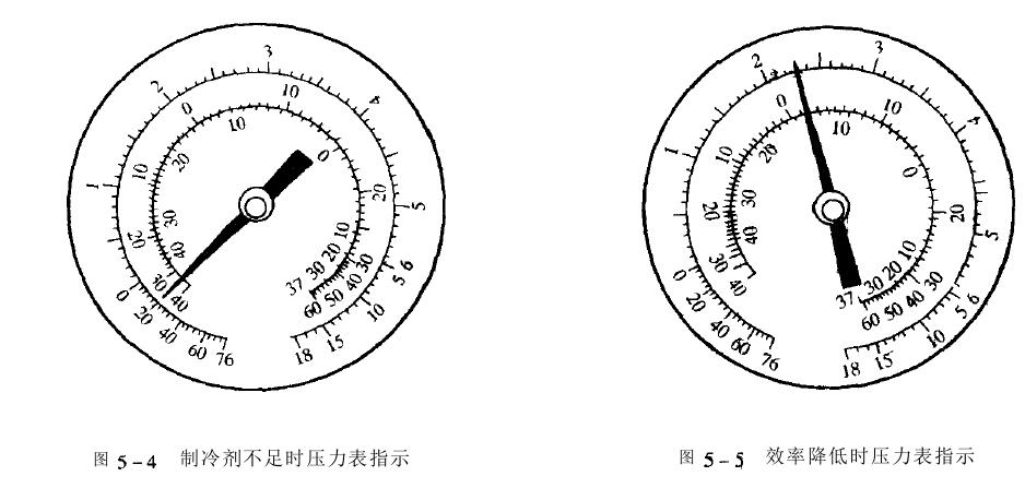 氙燈試驗箱制冷系統