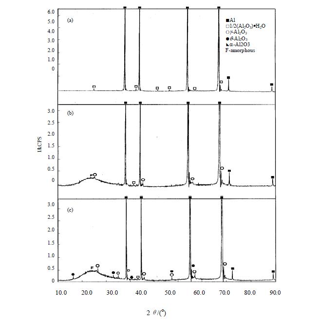 電弧噴涂鋁感應